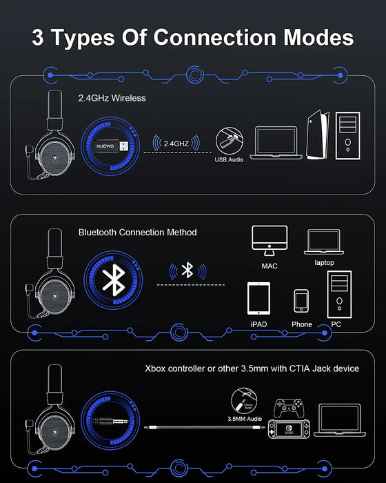 NUBWO® G-serien - Trådløst spillhodesett med 2,4 GHz og Bluetooth 5.3-teknologi, støyreduserende mikrofon og stereolyd - Kompatibel med PS5 / PS4 / PC / Datamaskin / Telefon / XBOX / Switch